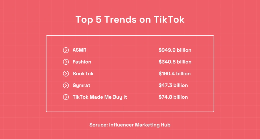 How To Find Trends On TikTok In 2024   Brandbassador  How To Find Trends On TikTok In 2024  Inline Graphic (2) 1.webp